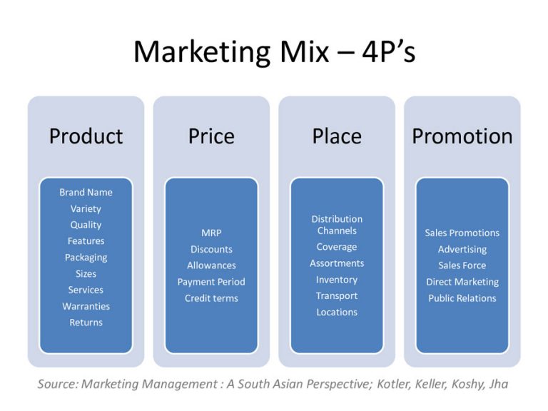 Memaksimalkan Potensi Bisnis dengan Promosi Mix Digital Marketing: Strategi Komprehensif untuk Era Digital