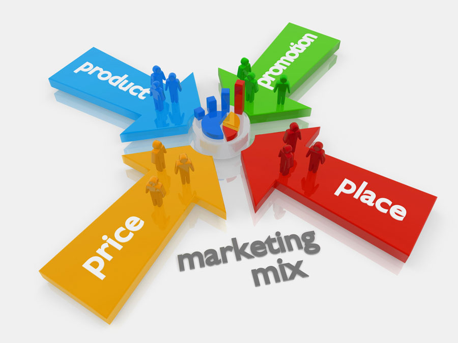 contoh marketing mix